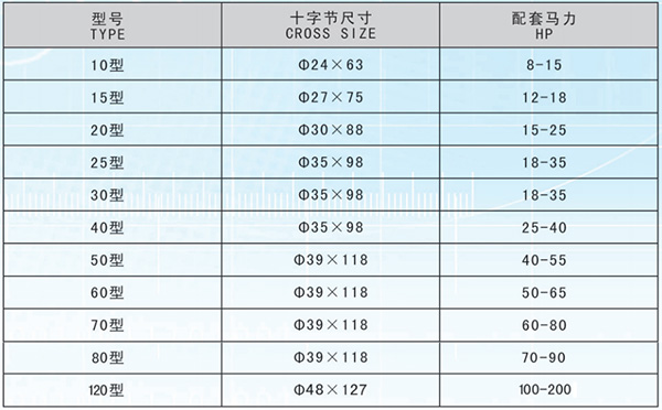 方管型系列萬向傳動軸技術參數(shù)